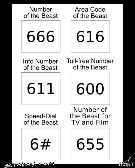 Beast Numbers